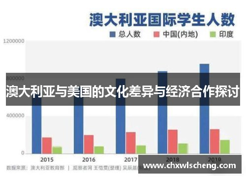 澳大利亚与美国的文化差异与经济合作探讨